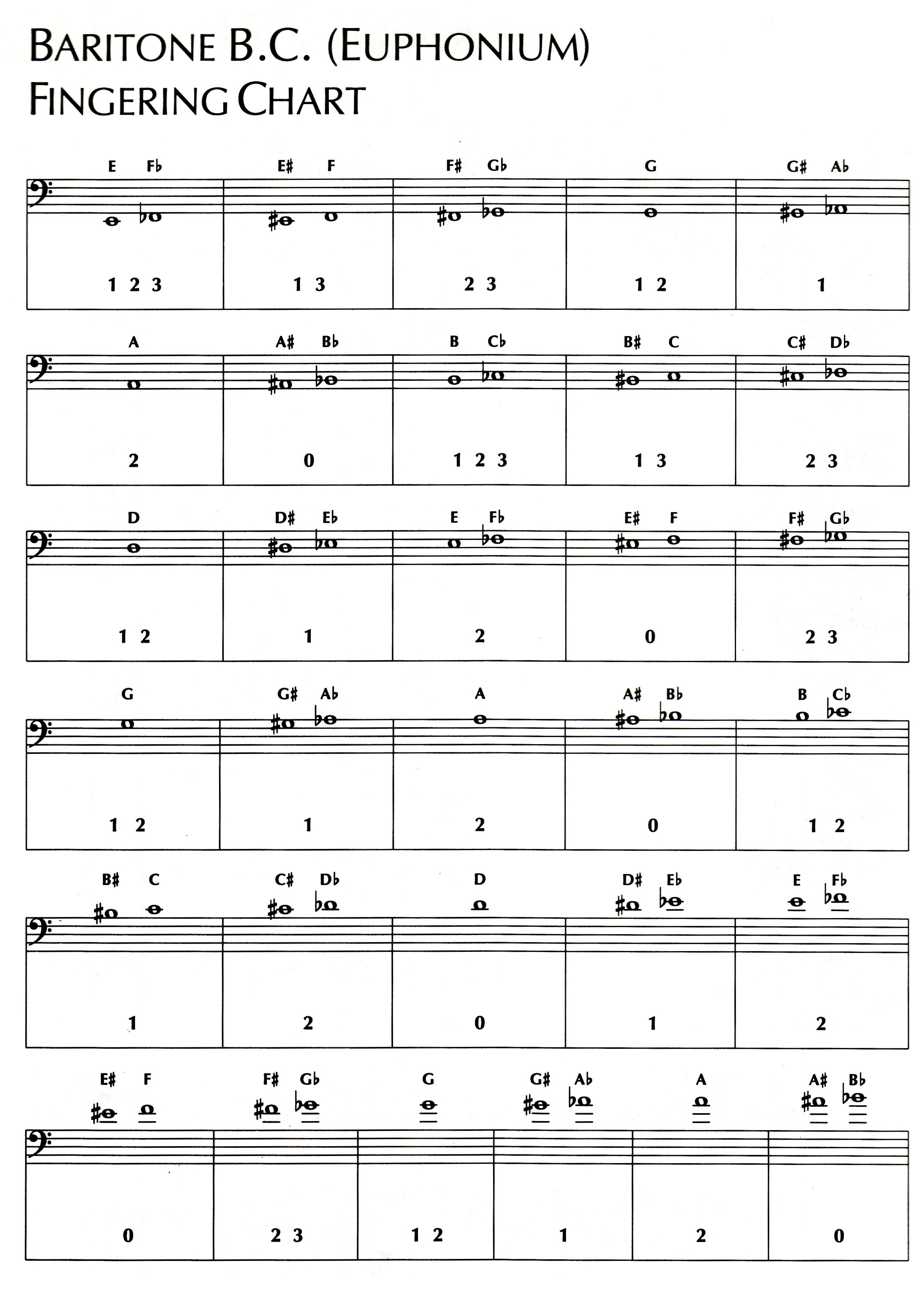 Baritone Tc Chart