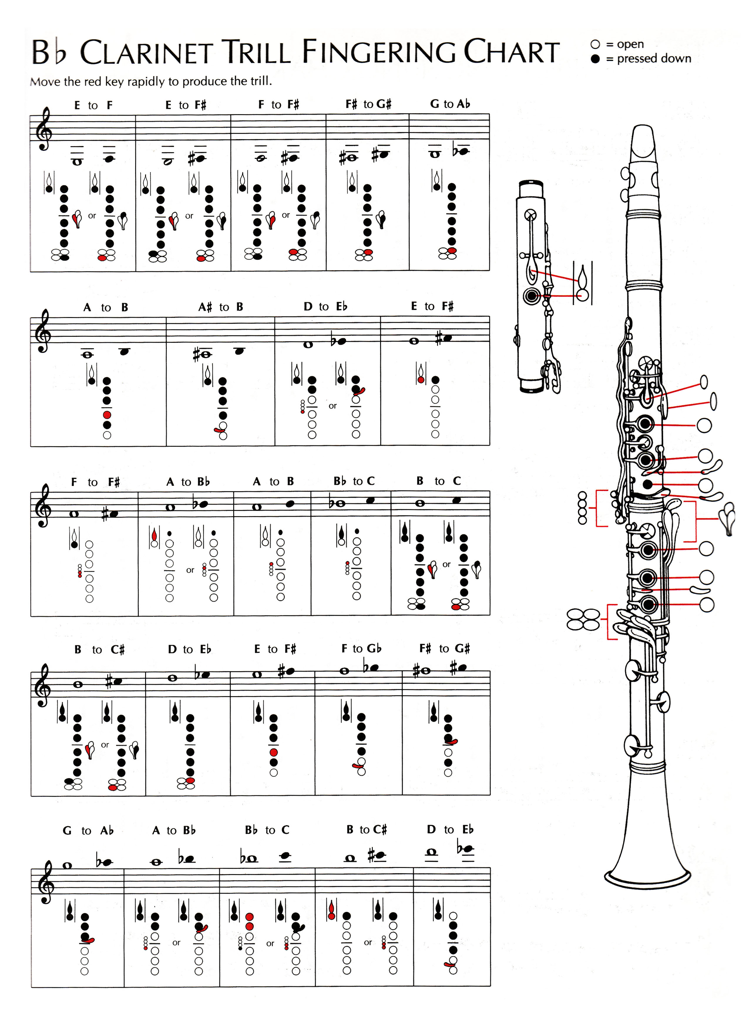 Clarinet Key Chart