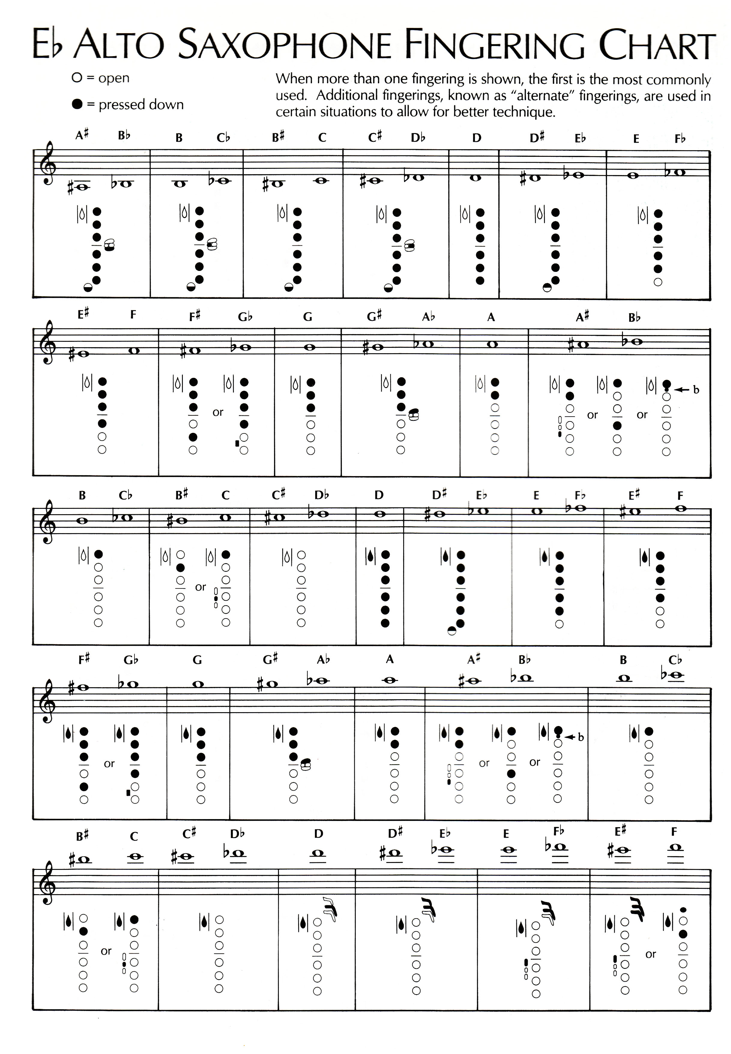 Beginner Alto Saxophone Finger Chart