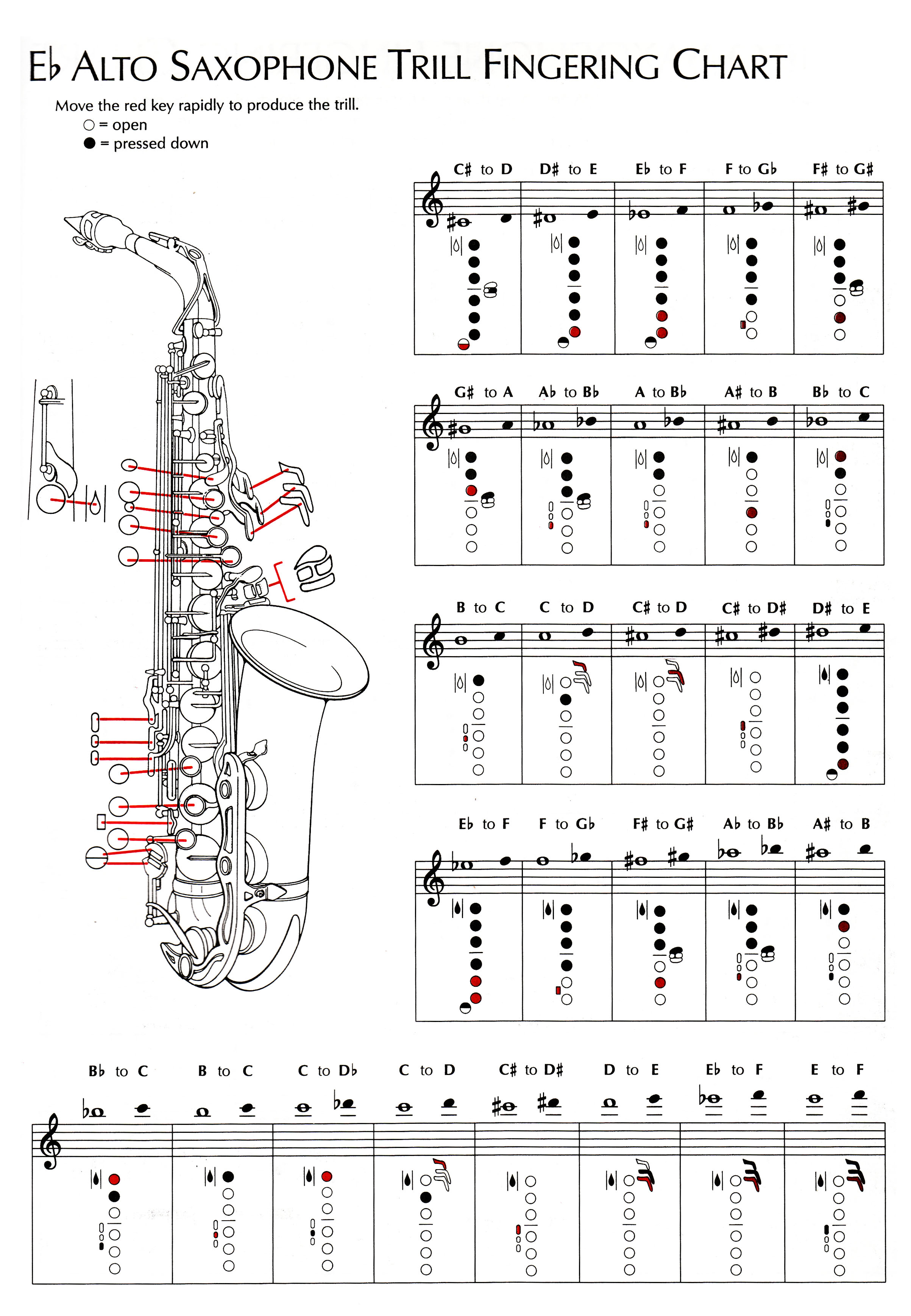 Chart For Saxaphone