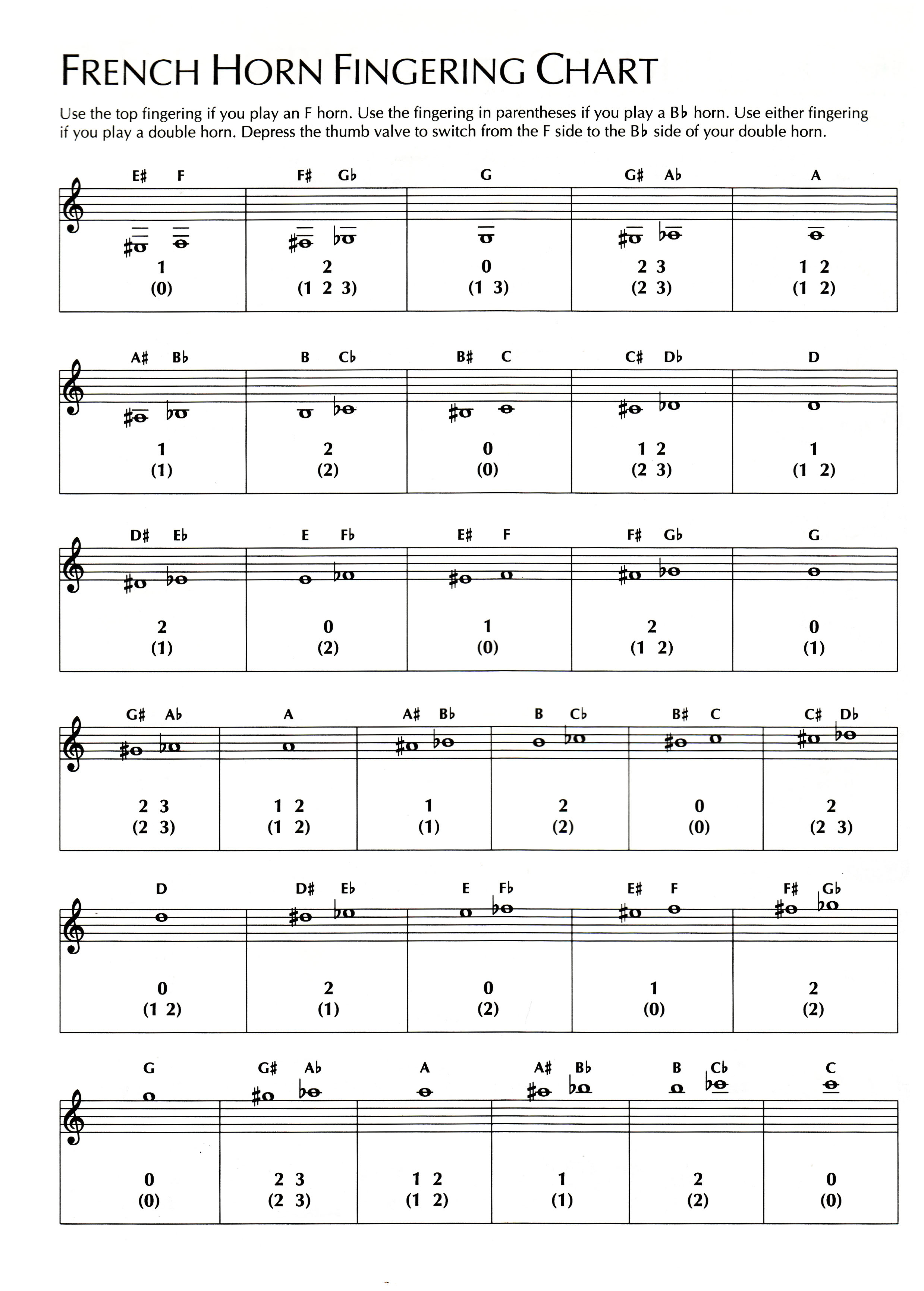 Instrument Resources