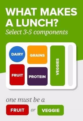 What makes a lunch?